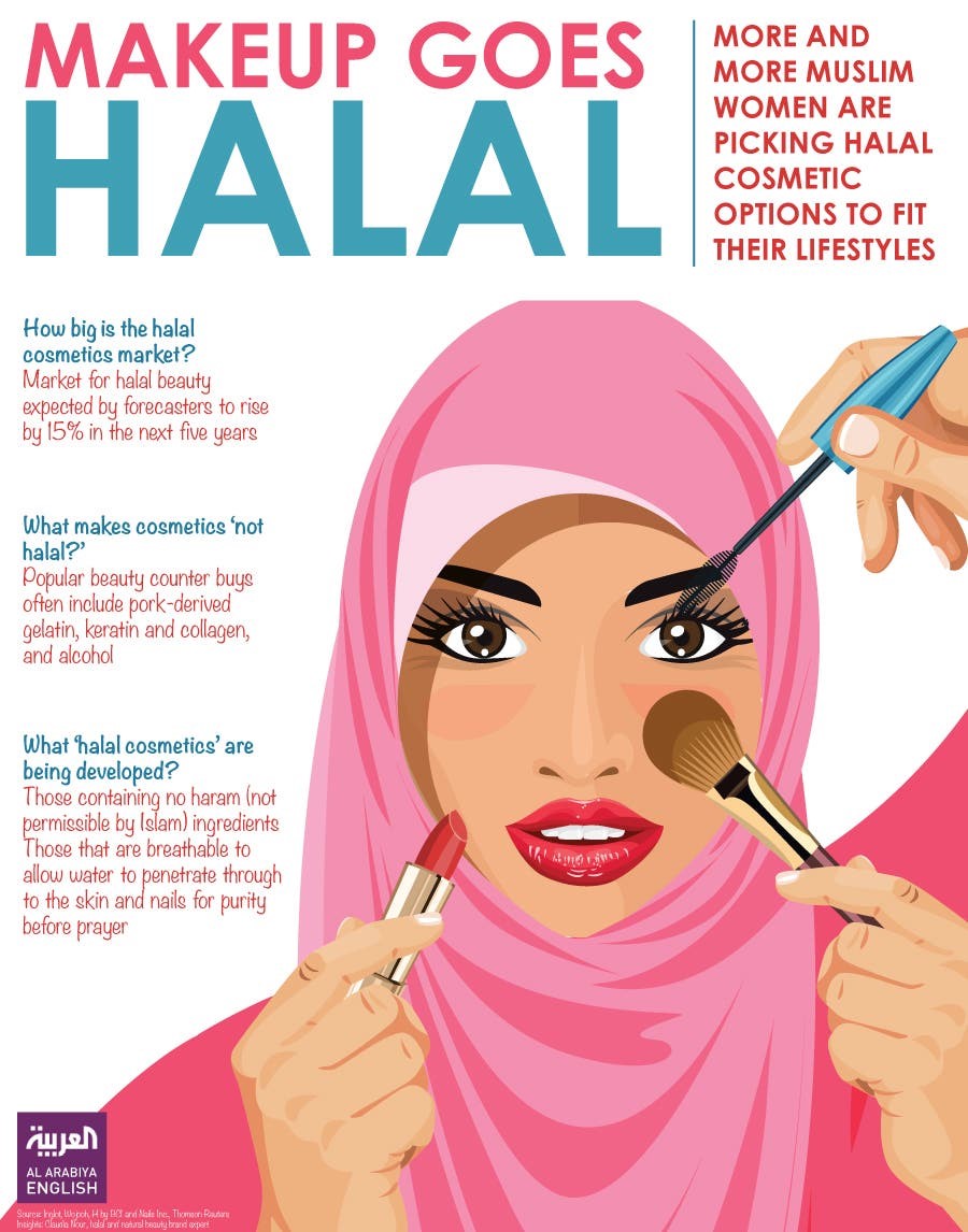 为什么“Halal化妆品”会成为美容的下一件大事
