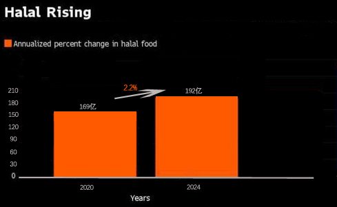 方便的即食食品——2021犹太清真消费新趋势