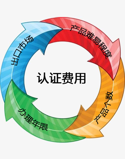 HALAL清真/KOSHER犹太洁食认证常见问题答疑