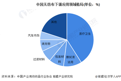 从“有单无利”到“订单流失”,无纺布企业破局:先拿Halal与Vegan认证 从“有单无利”到“订单流失”,无纺布企业破局:先拿Halal与Vegan认证