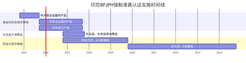 不止食品!印尼清真监管全面升级,消费品出海最新准入规则解读 不止食品!印尼清真监管全面升级,消费品出海最新准入规则解读