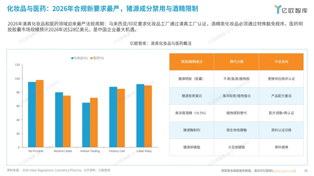 在2026年强制清真政策临近前,LPPOM鼓励胶囊行业做好清真认证准备 在2026年强制清真政策临近前,LPPOM鼓励胶囊行业做好清真认证准备